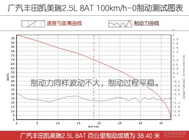 新仇旧恨一决高下, 新天籁/凯美瑞/雅阁来一场宿命般的对决!