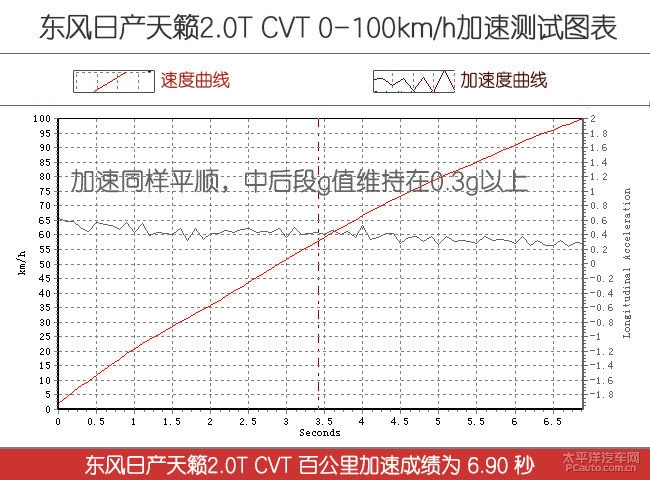 新仇旧恨一决高下, 新天籁/凯美瑞/雅阁来一场宿命般的对决!