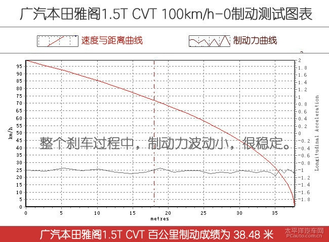 新仇旧恨一决高下, 新天籁/凯美瑞/雅阁来一场宿命般的对决!