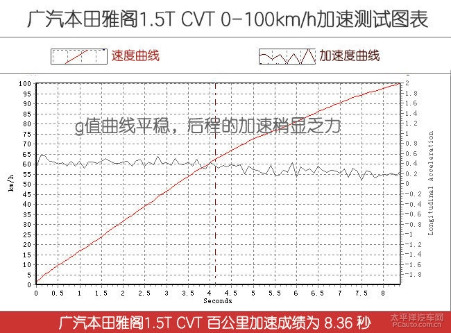 新仇旧恨一决高下, 新天籁/凯美瑞/雅阁来一场宿命般的对决!