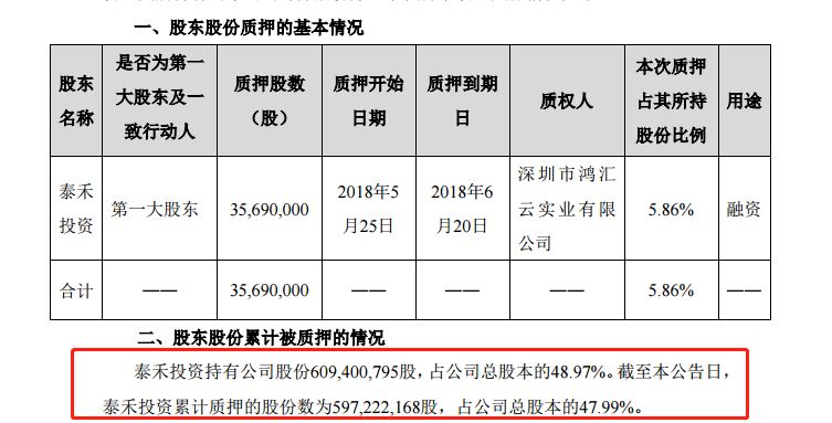 70亿定增失败,高负债的泰禾集团今夜无眠