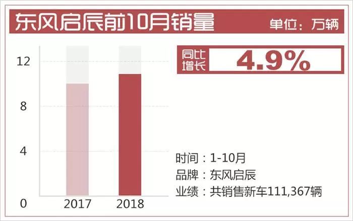 8.58万起，标配日产发动机，启辰首款小型SUV T60买哪款最值?