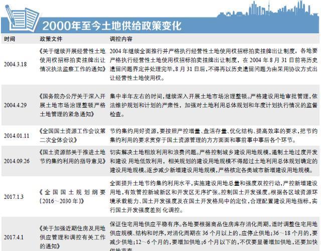 点击图片查看详情 财政收入_南京财政收入(3)