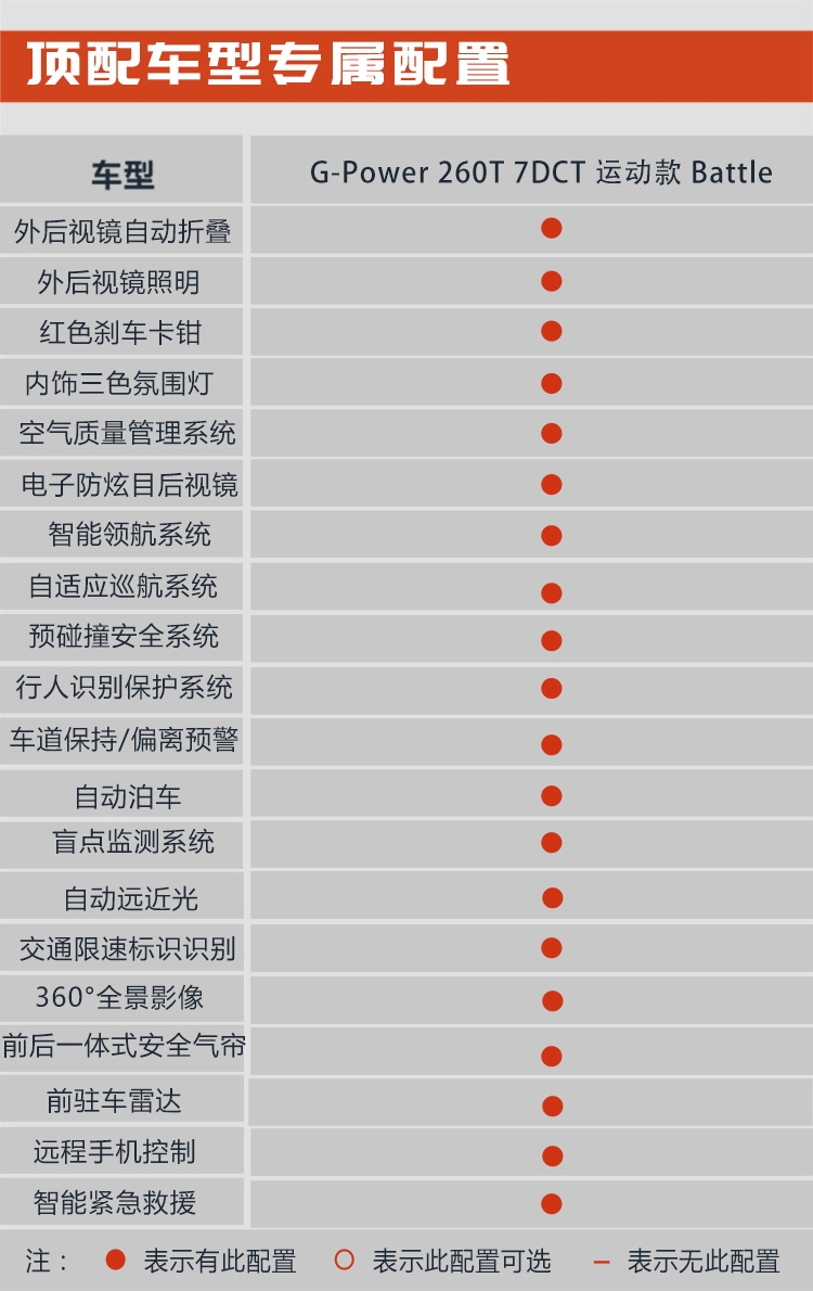 购车手册 |1.5T是王道 推荐新车吉利缤越260T DCT骑士