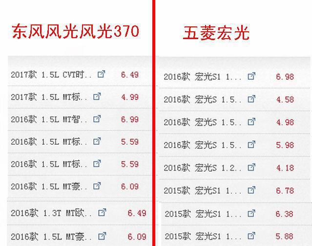 2017款风光370时尚型匹配CVT变速箱, 7座真皮座椅, 售价6.49万元