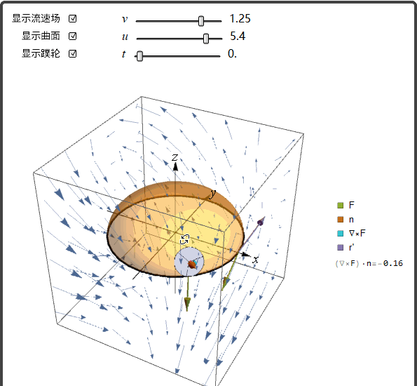 高等数学知识的动画解析:《图解高等数学 - 下》16~29