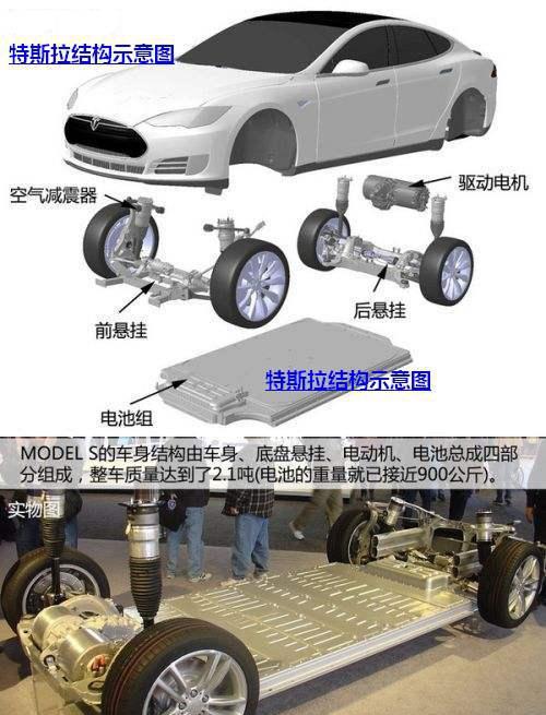 普及插电式纯电池汽车、氢燃料电池汽车要面对的问题