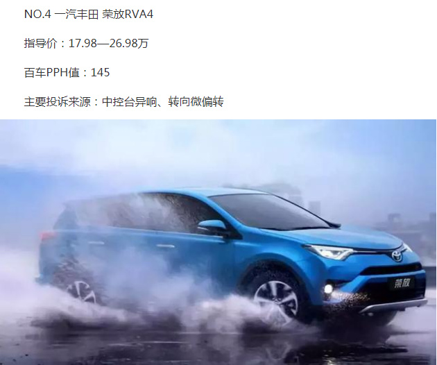 紧凑型SUV质量排名,这八款故障率最低。