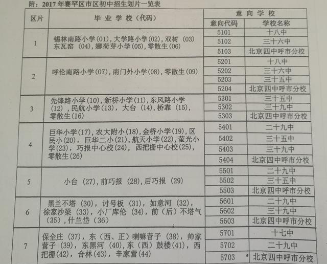 必知:呼和浩特市赛罕区2017年初中招生划片一览