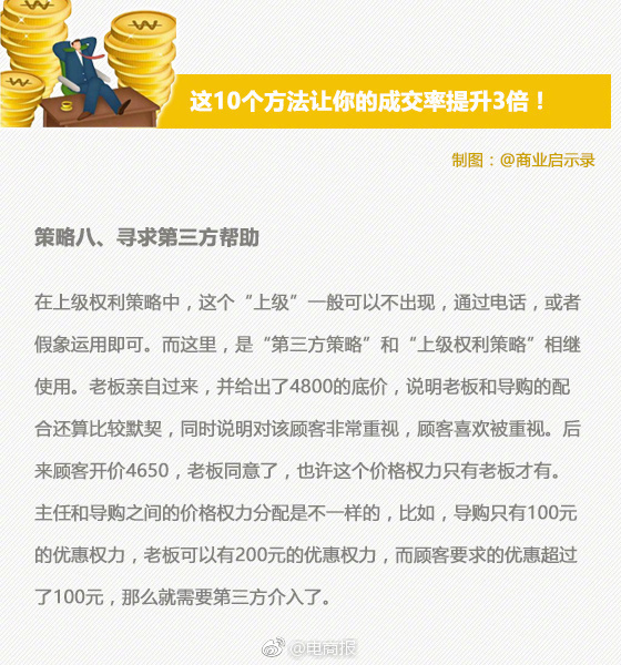 顾客询问价格,用这10个方法让你的成交率提升