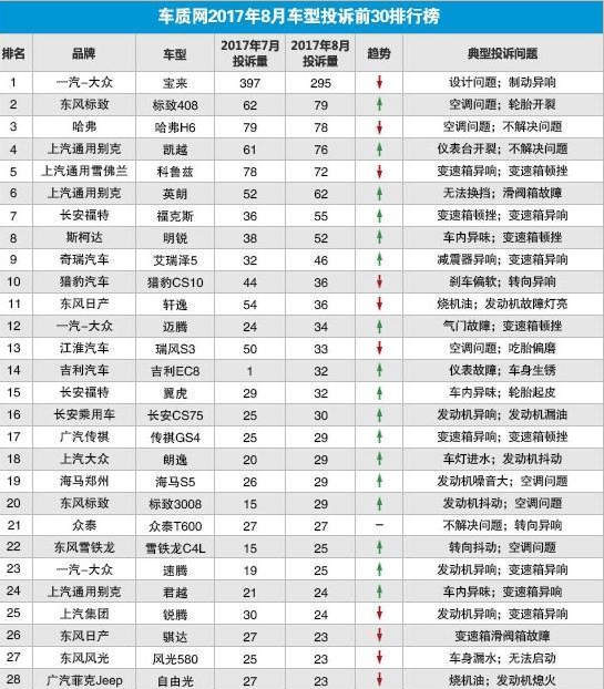 国产车谁的质量最好? 我来告诉你!