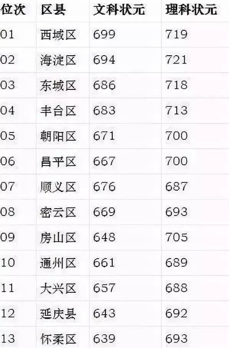 2018年高考:全国高考难度系数地图