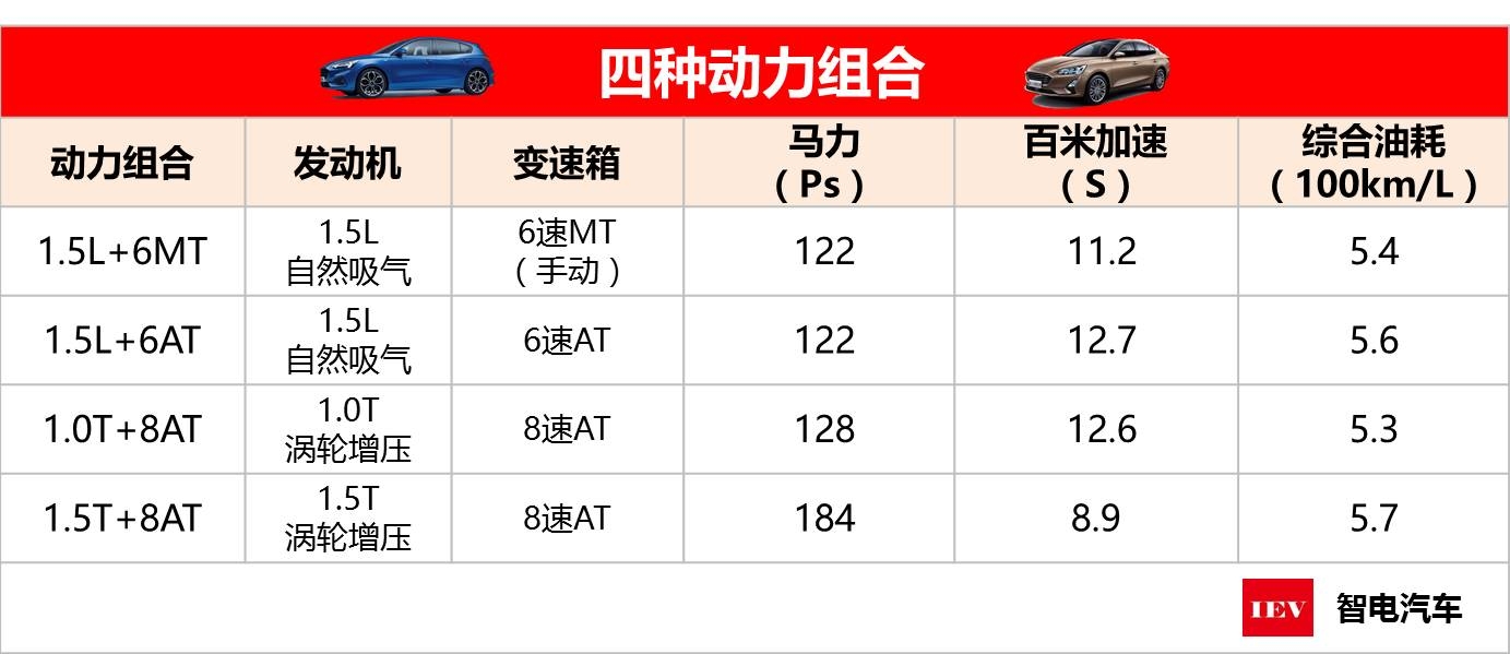 福特利器再出江湖，超高颜值完胜朗逸，售价仅11万起