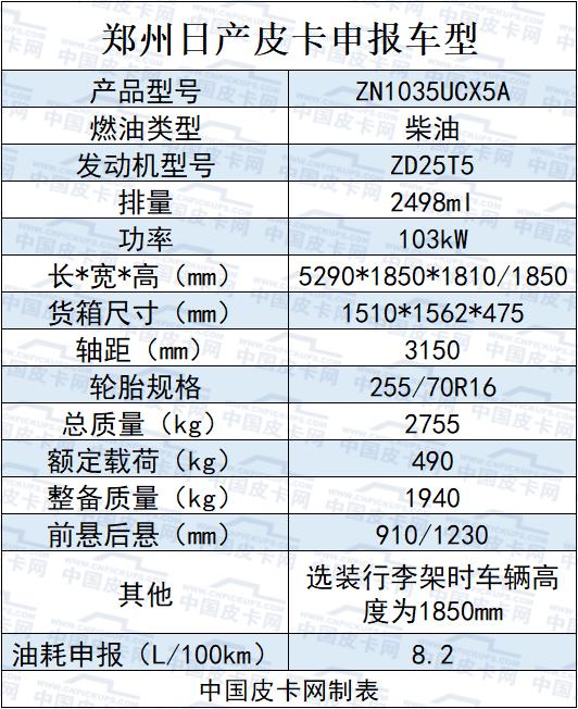 锐骐6、电动、单排 9月工信部皮卡一览