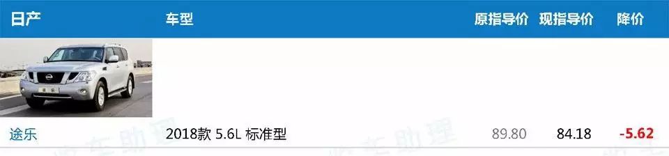关税下调后171款648配置车型新车降价表(含价格趋势分析)