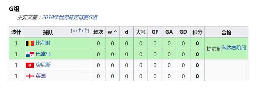 跟两支鱼腩队同组,英格兰能跟英超一队携手出