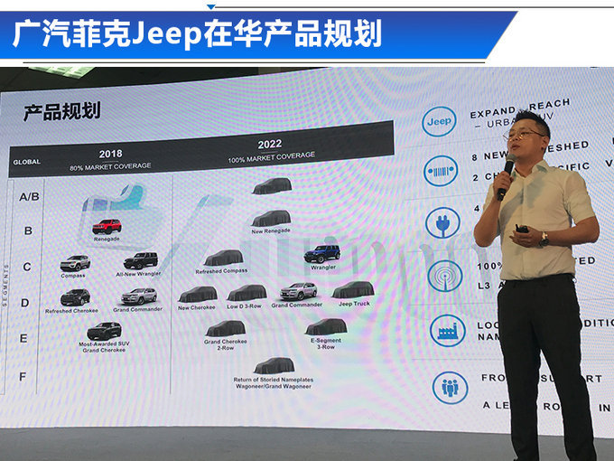 这波竟然全是电动车！Jeep将在华推8款产品