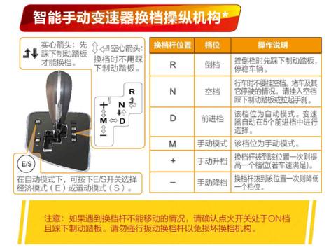 宝骏560自动挡档位怎么控制？
