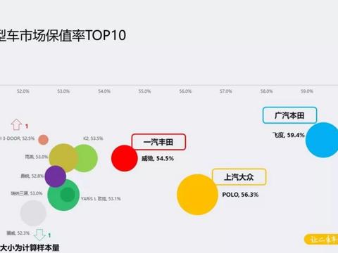 销量不好的杰德保值率为何比飞度还高，最新汽车保值率榜单解读