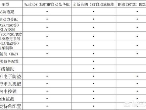 15万落地的三款合资轿车安全性对比，你更喜欢哪一款！