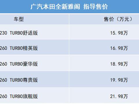 全新雅阁价格 提前透露 欢迎打脸
