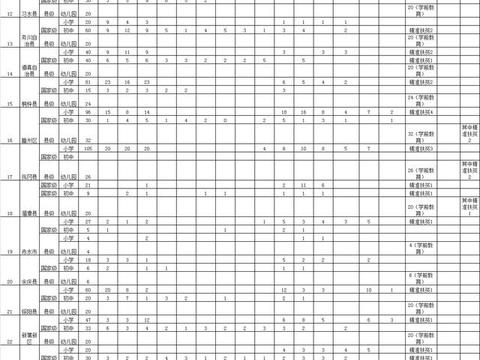 2018贵州遵义市特岗教师岗位指标分配表