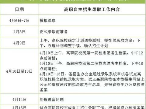 广东高职学考录取今天开始，这些事项要注意，不注意会错过上大学