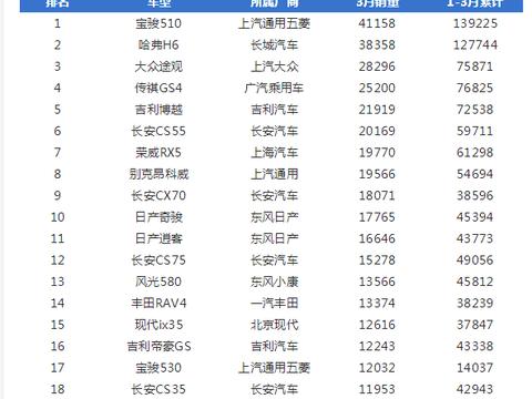 本田XRV口碑并不好 为什么销量还是那么高?