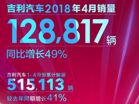 吉利汽车4月份销量12.88万辆，博越、全新帝豪领衔七款车过万辆！