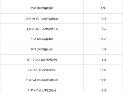 广汽传祺全新GS4正式上市 售价8.98万起