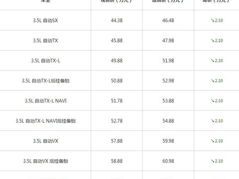 一汽丰田普拉多全系降2.1万 售价44.38万起