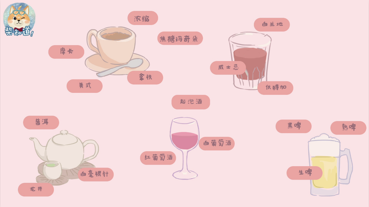 那些千奇百怪的饮品都是什么?