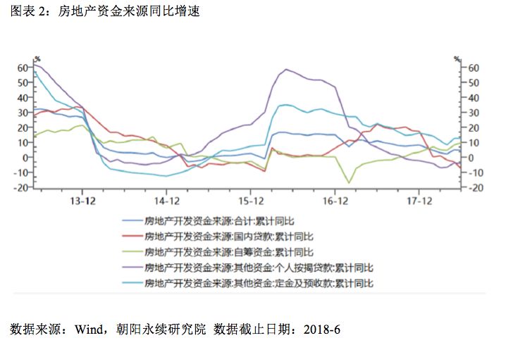 碧桂园的高周转模式还能持续多久?一文探明