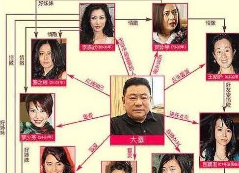 这5大女星都被富豪糟蹋过, 关之琳却因2个高尔夫球挣2000万