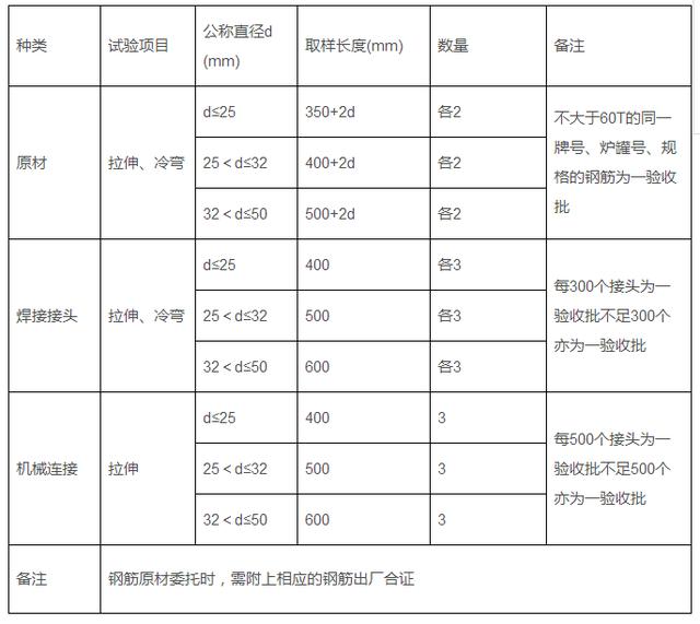 珍藏丨2018版现行建筑材料见证取样规范汇总,以后再也不迷糊了!
