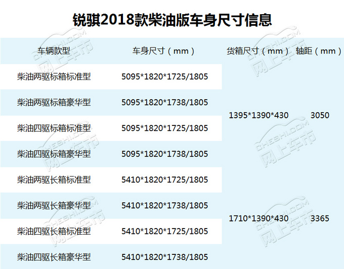 8.58万元起售的新皮卡 百公里油耗竟比其他车低1L