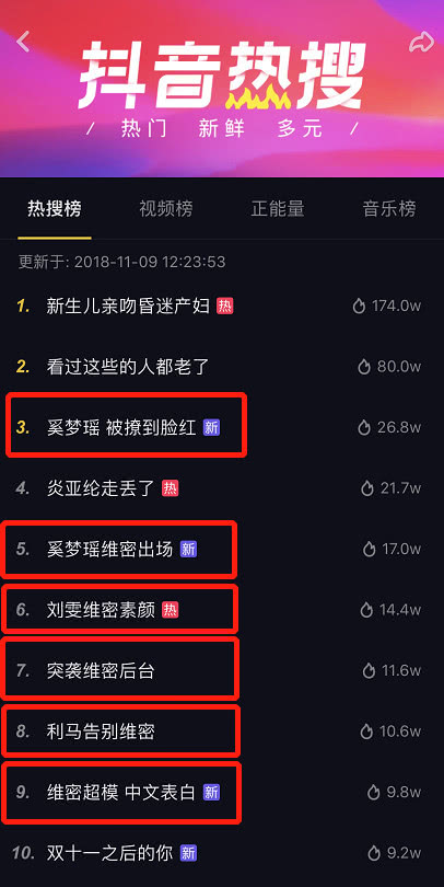 插上维密天使的同款翅膀,看看抖音这回在维密