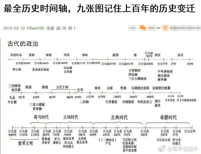 9张图记住上百年的历史变迁,最全的历史时间轴