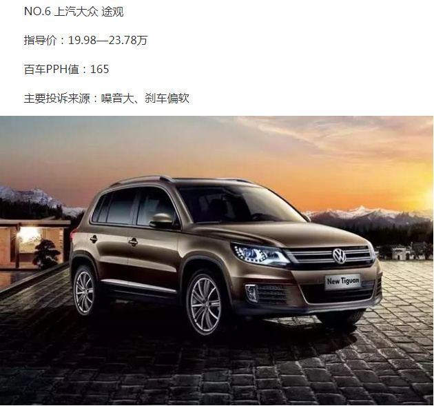 紧凑型SUV质量排名,这八款故障率最低。