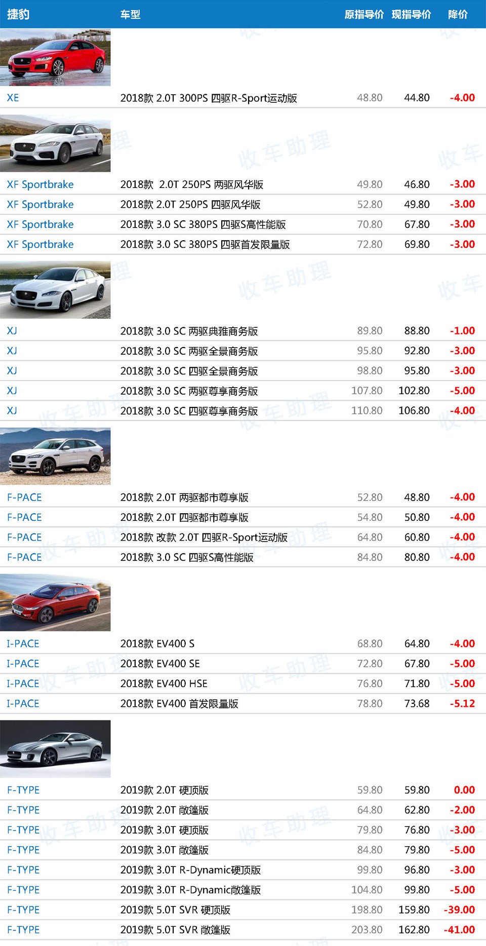 关税下调后171款648配置车型新车降价表（含价格趋势分析）