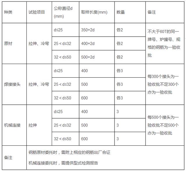 珍藏丨2018版现行建筑材料见证取样规范汇总，以后再也不迷糊了！