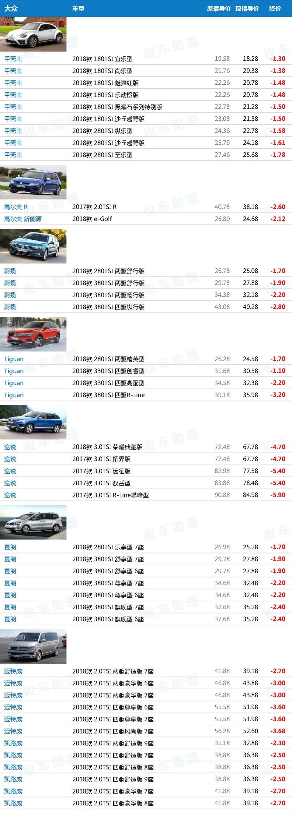 关税下调后171款648配置车型新车降价表(含价格趋势分析)