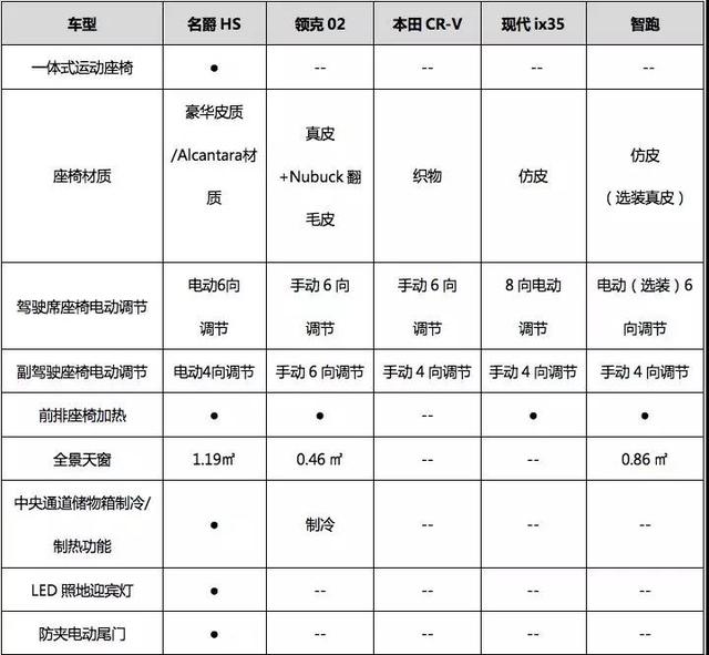 试驾了才知道，原来这款SUV这么狠！拳打领克02，脚踢ix35