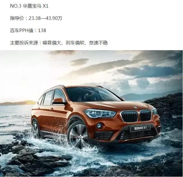 紧凑型SUV质量排名,这八款故障率最低。