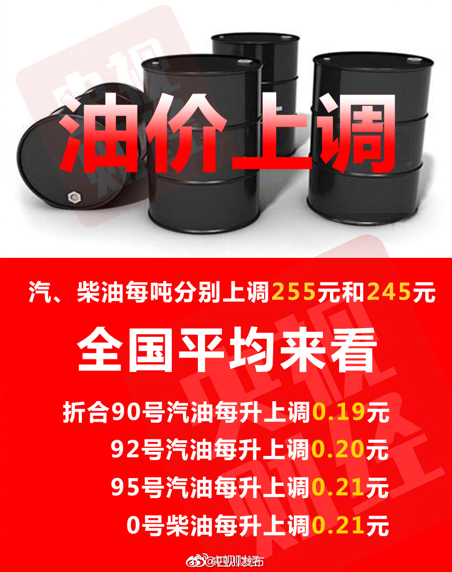 “油价“最全资讯一网打尽，有我就够了