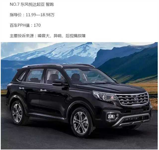 紧凑型SUV质量排名,这八款故障率最低。