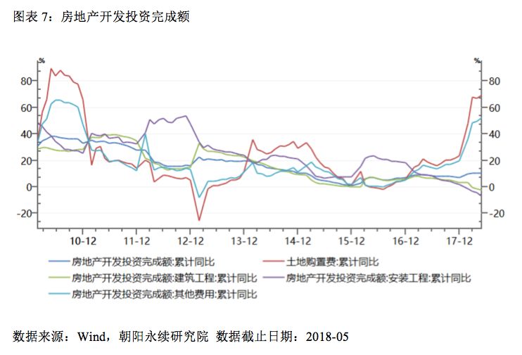 碧桂园的高周转模式还能持续多久?一文探明