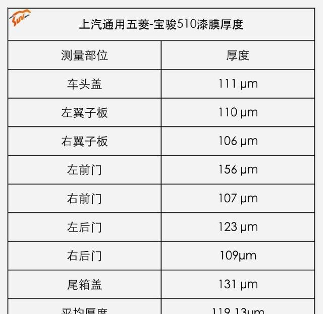 6万左右最火的SUV, 月销3万, 做工、用料显现