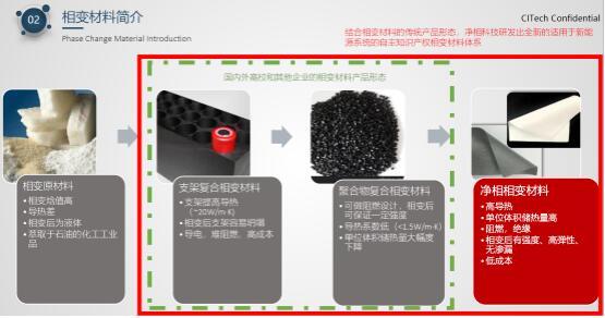 净相科技程镜江：导热和相变材料在电池热管理中应用