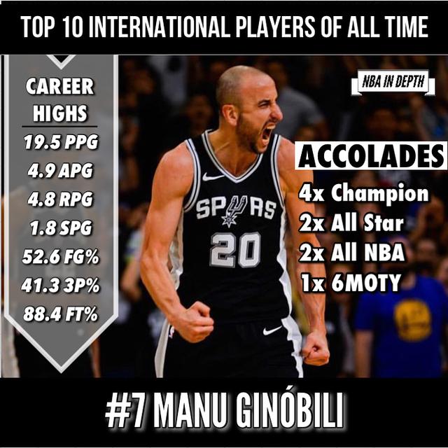 美媒评历史十大国际球员:妖刀第七,帕克第五,姚